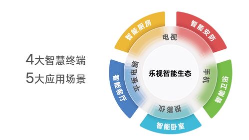 超級電視十周年再掀熱潮 樂視推平板與投影儀，復(fù)興行動迅猛